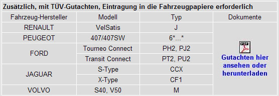 Hier Gutachten im pdf-Format herunterladen !
